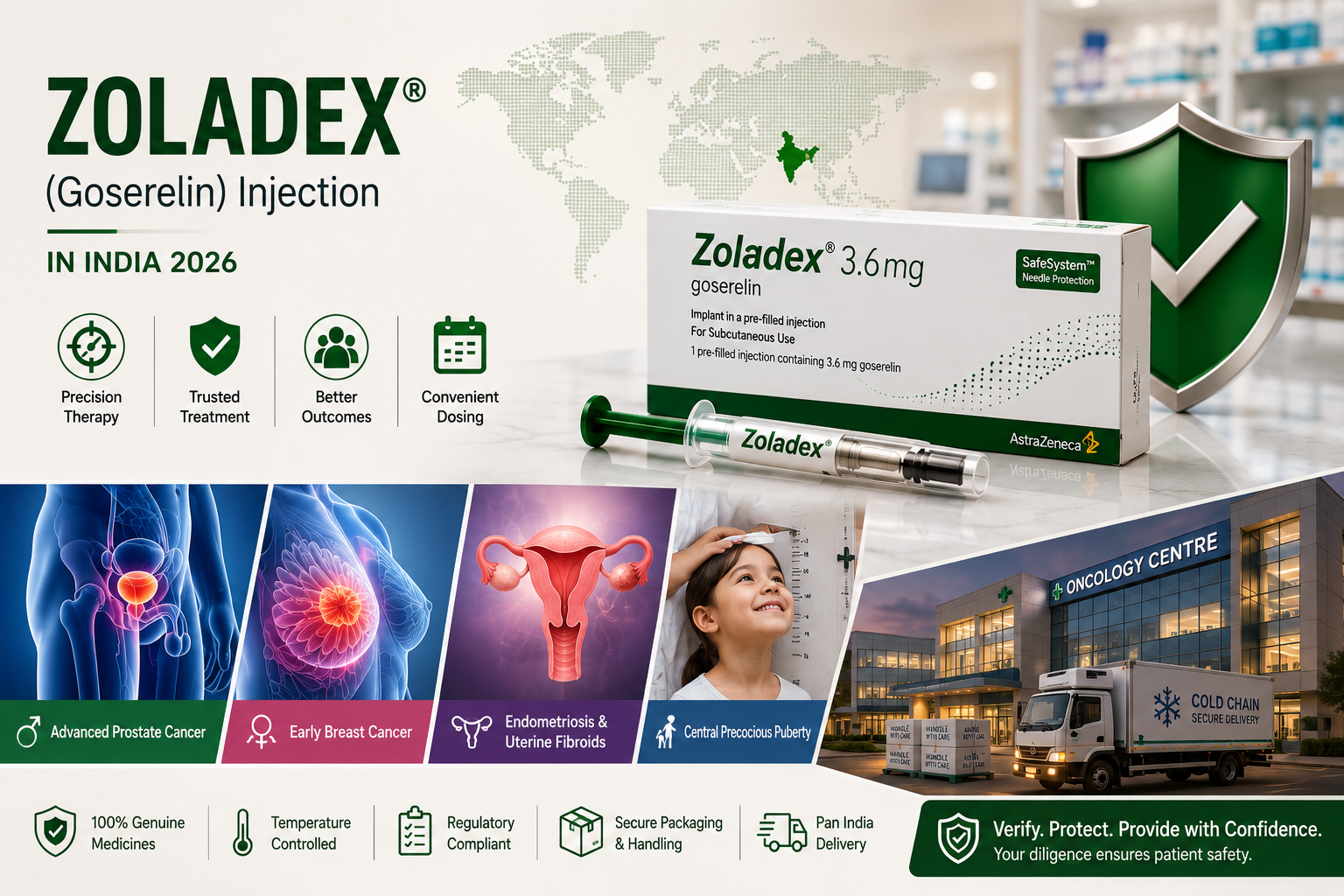 Zoladex (Goserelin) injection vial and syringe illustration representing hormone therapy dosing for prostate and breast cancer treatment in India