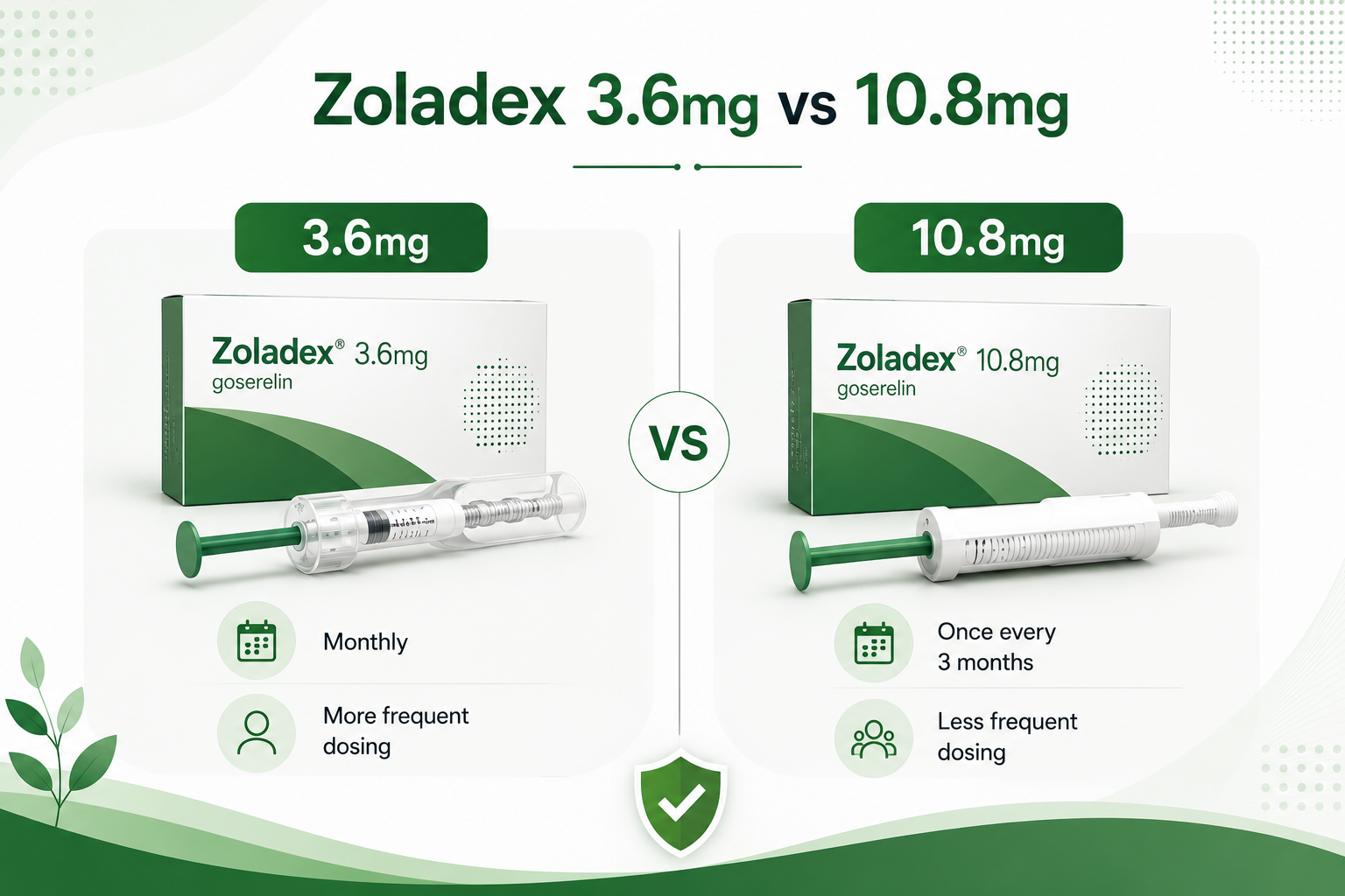 Zoladex 3.6mg vs 10.8mg Which Formulation — Medicine Distributor in Delhi | A.K. Pharma